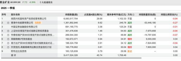 金港赢配资 百亿私募，调仓路径曝光！看好这些股