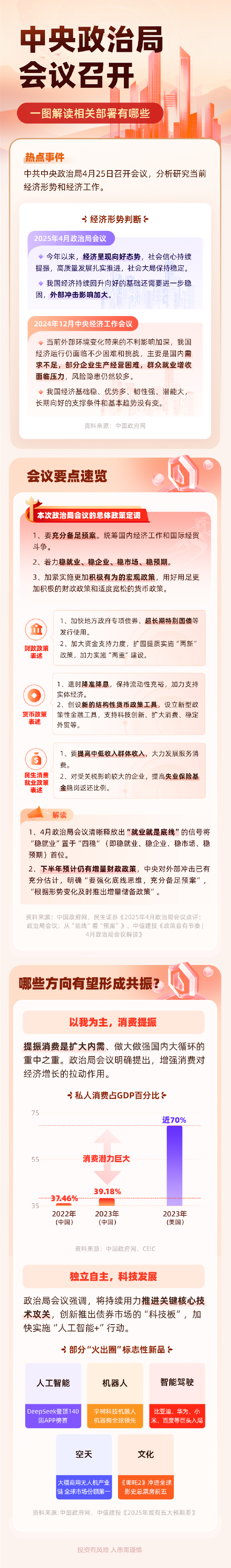 辉煌优配 中央政治局会议释放多重信号！宏观政策加力，消费与科技成重点，资本市场迎新局，哪些板块将率先受益？